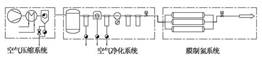 膜分離製氮機工作原理