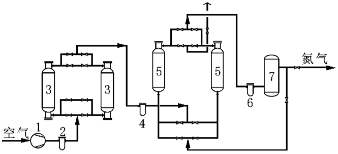 PSA製氮工藝流程圖