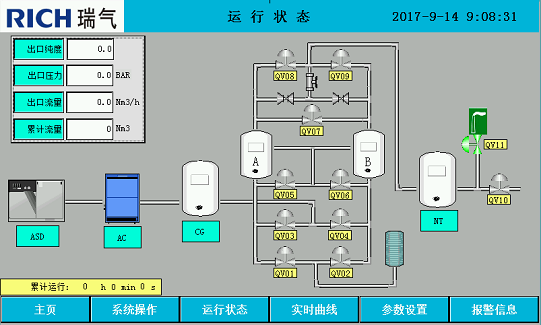 製氮機操作界麵